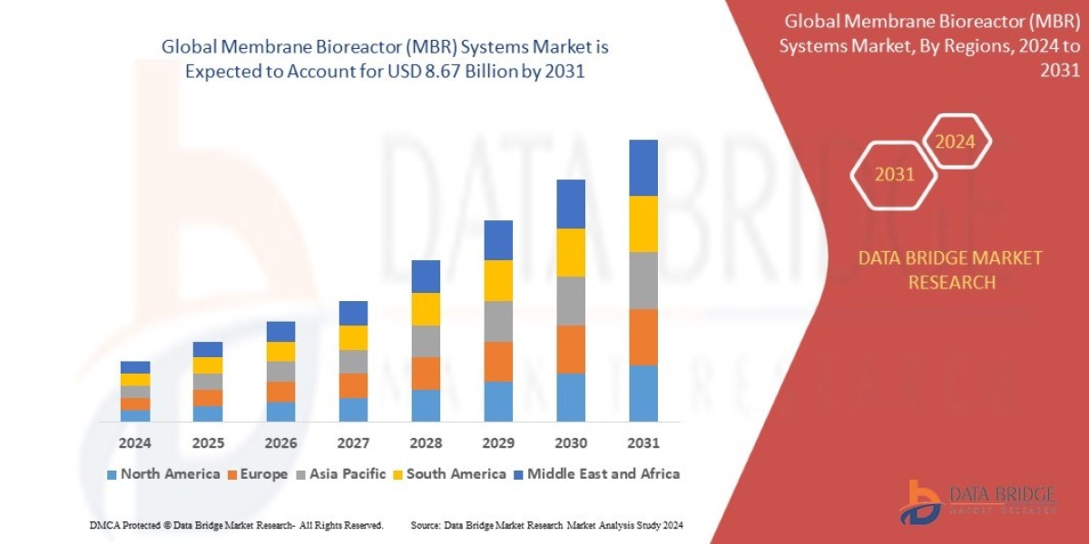 Membrane Bioreactor (MBR) Systems Market Size, Share, Trends, Demand, Growth and Competitive Outlook