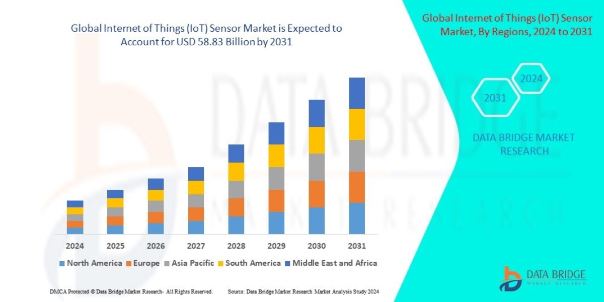 Internet of Things (IoT) Sensor Market Size, Share, Trends, Growth Opportunities and Competitive Outlook