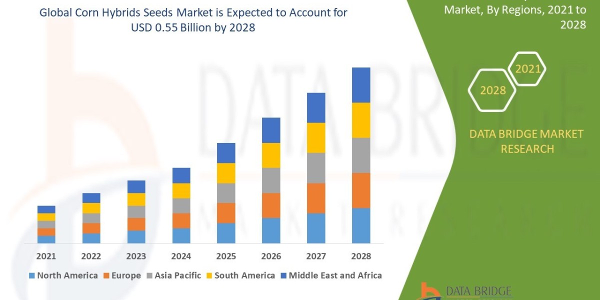 Corn Hybrids Seeds Market Size, Share, Trends, Demand, Growth and Competitive Outlook