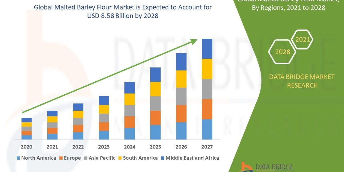 Malted Barley Flour Market Size, Share, Trends, Key Drivers, Growth and Opportunity Analysis